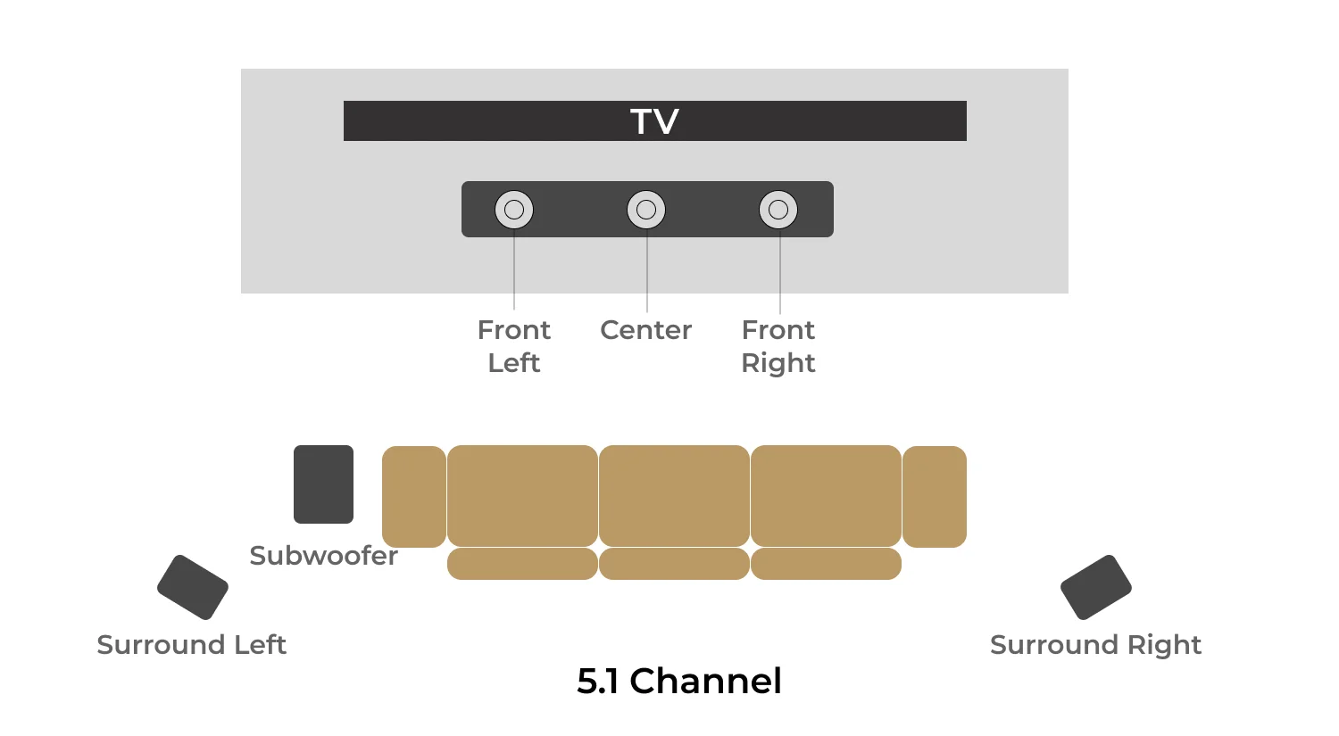 Best 5.1 surround sound system