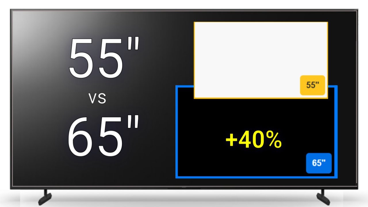 Best 65 in tv