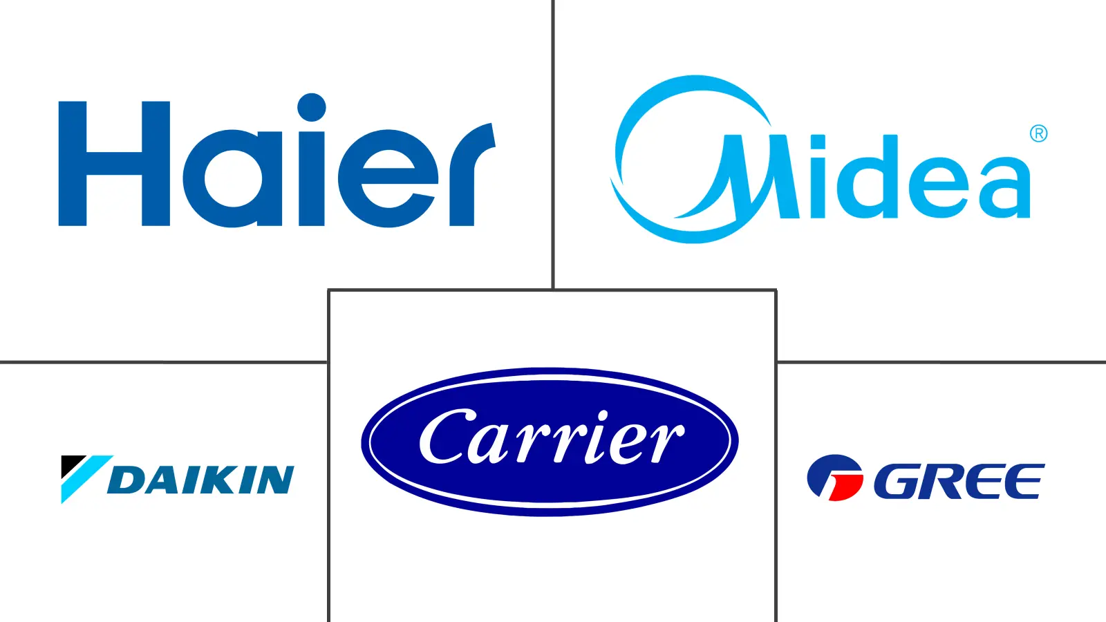 How to choose best air conditioner brands