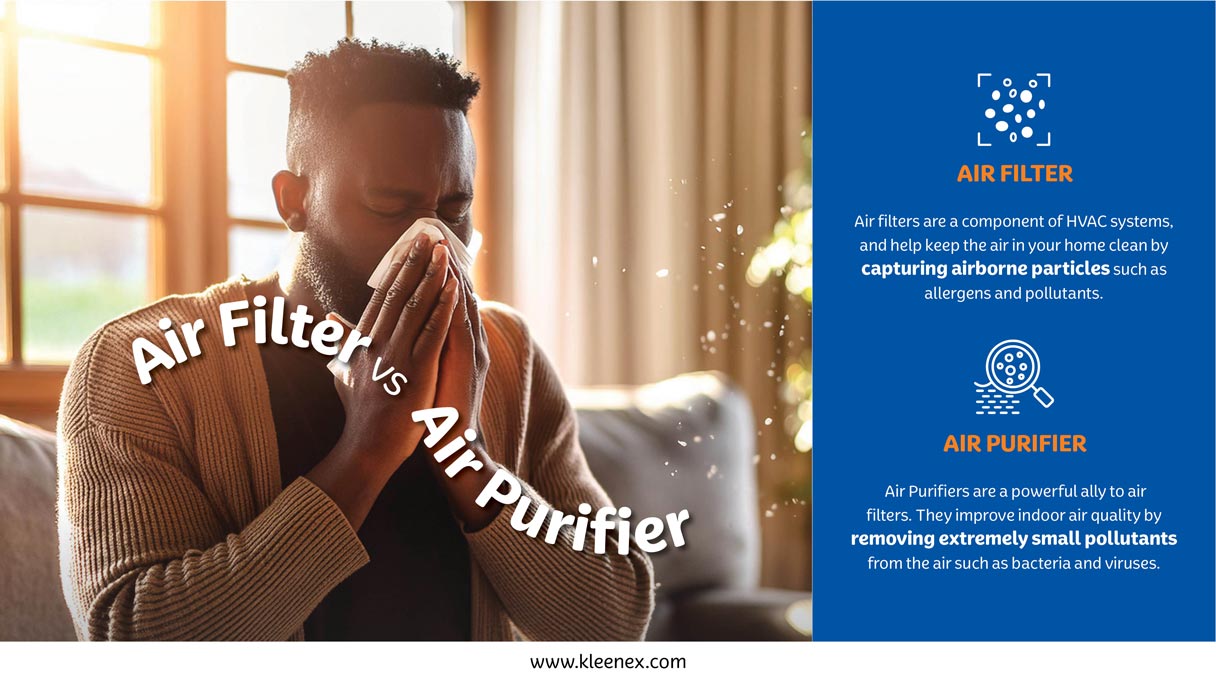 Best air filters