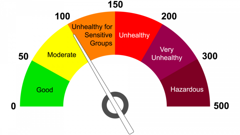 10 Best Air Quality (2026)