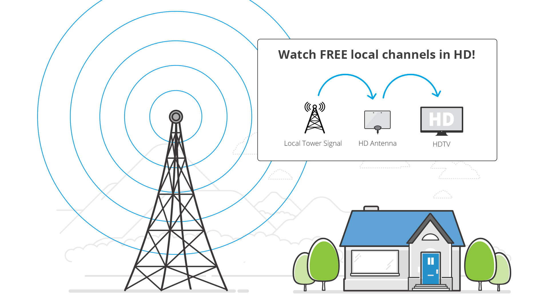 Best antenna for local channels