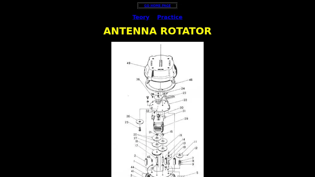 Best antenna rotator