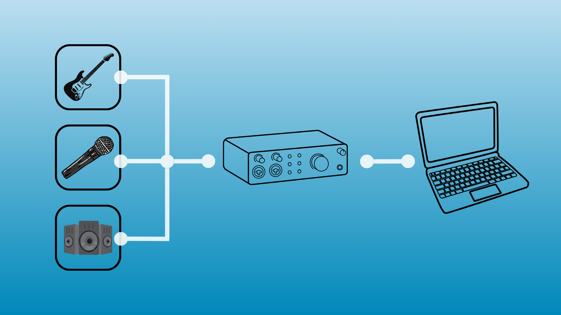 Best audio interface