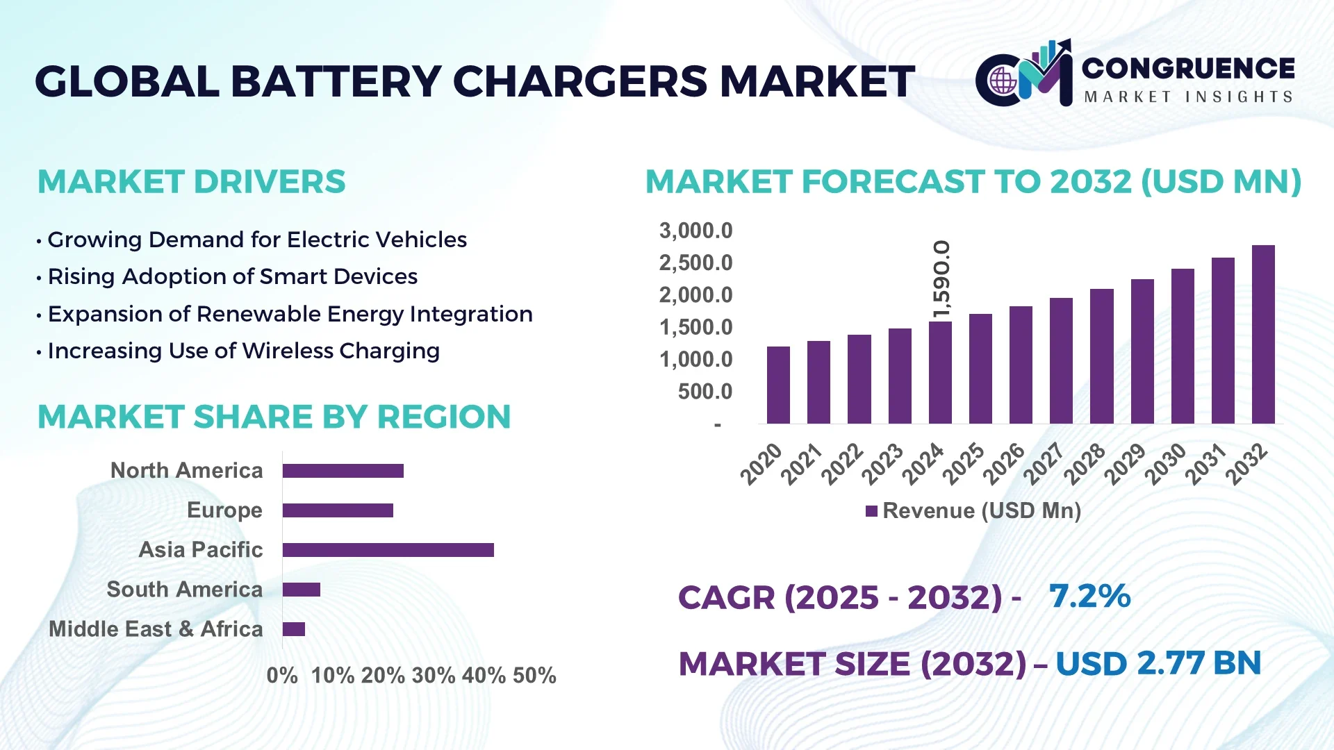 How to choose best battery chargers consumer reports