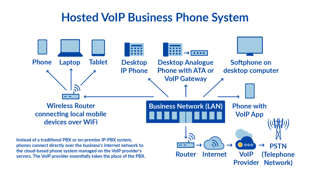 How to choose best business phone systems