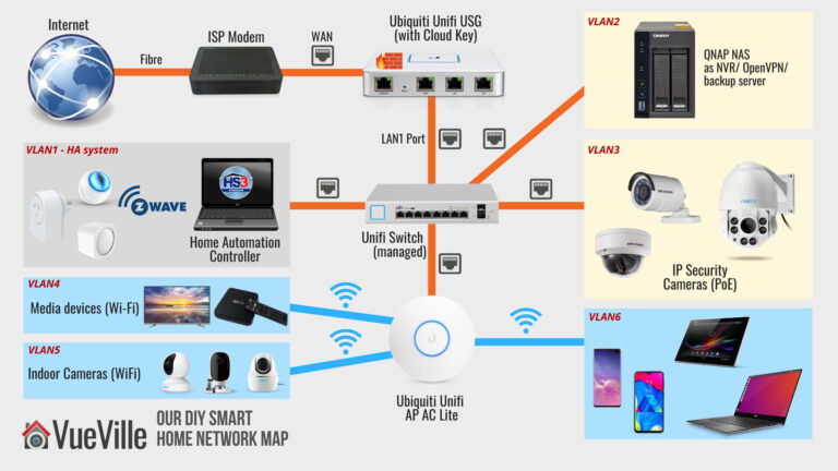 10 Best Camera Systems for Home (2026)
