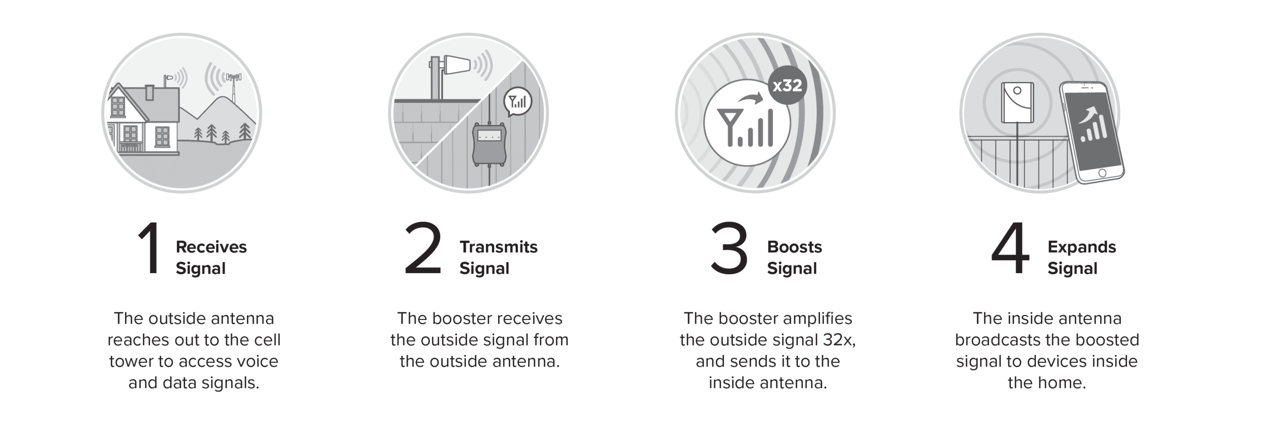 Best cell phone signal booster