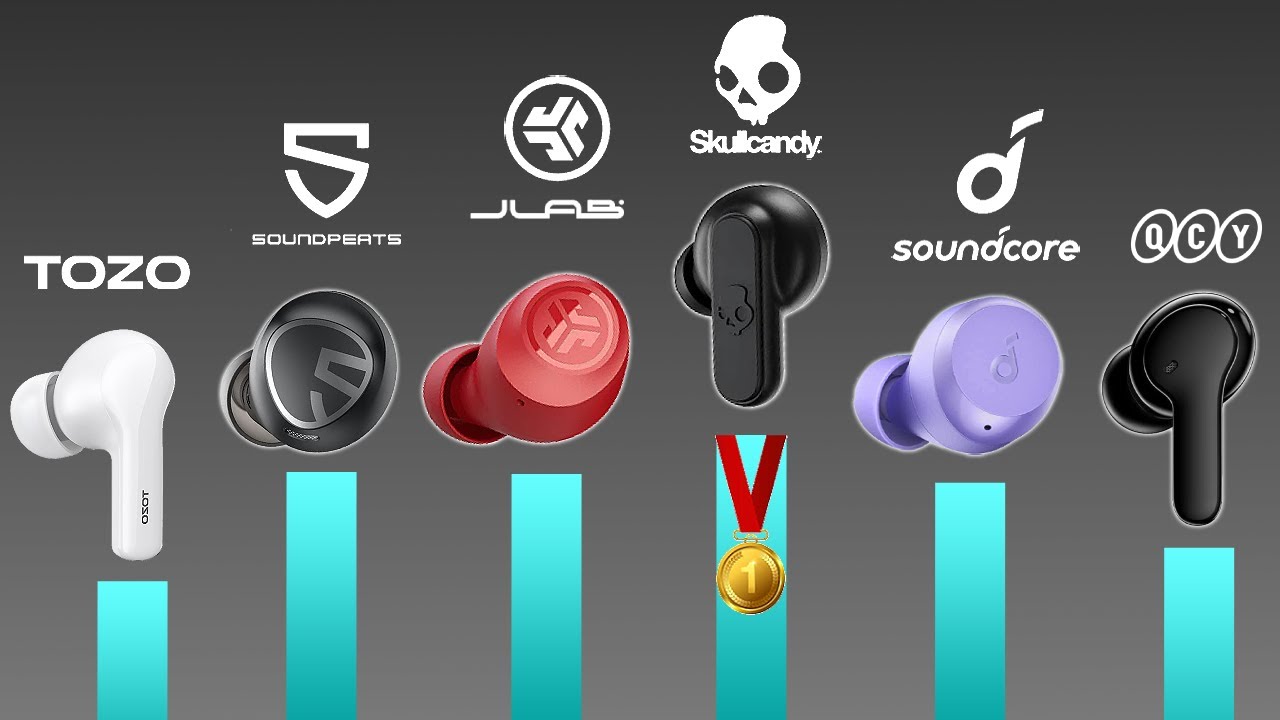 Best cheap earbuds