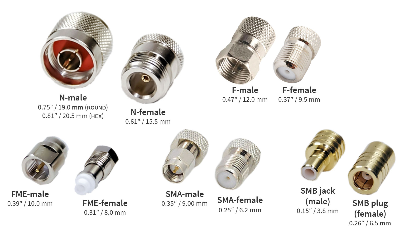 Best connectors for coaxial cable