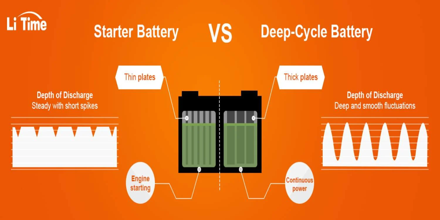 How to choose best deep cycle battery