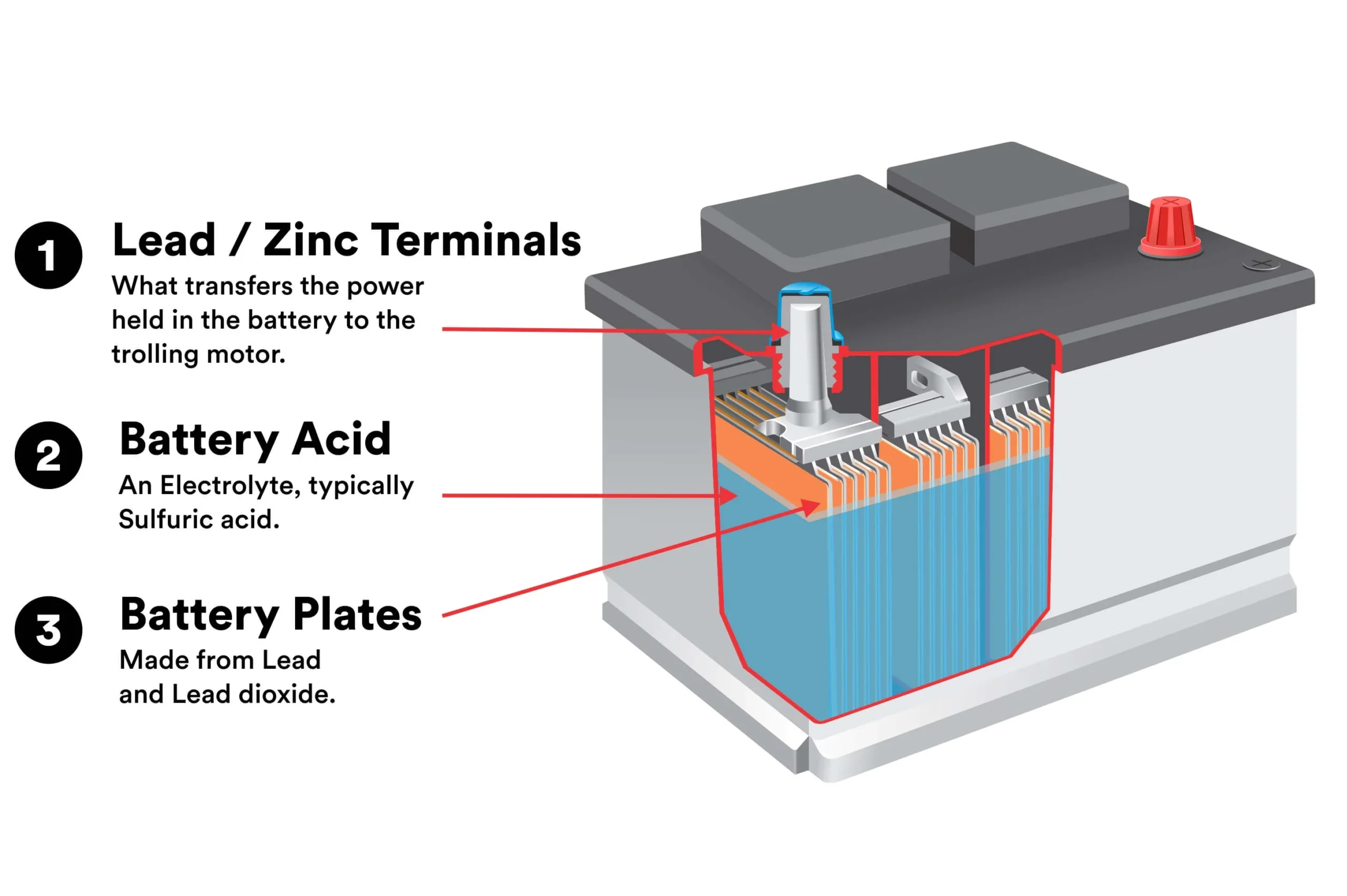 Best deep cycle battery