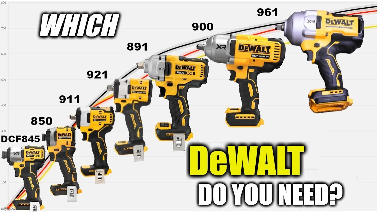 Best dewalt impact driver