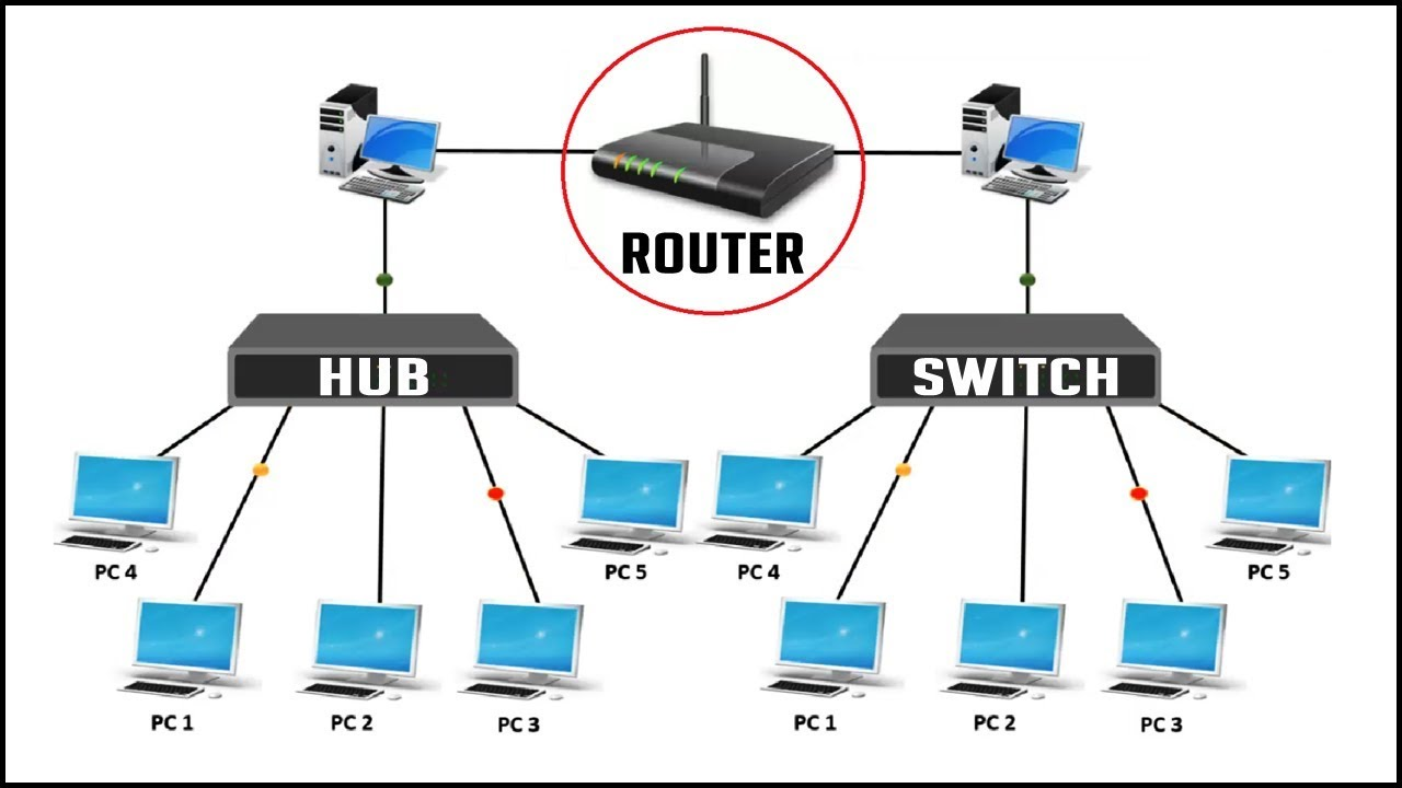 How to choose best ethernet switches and routers