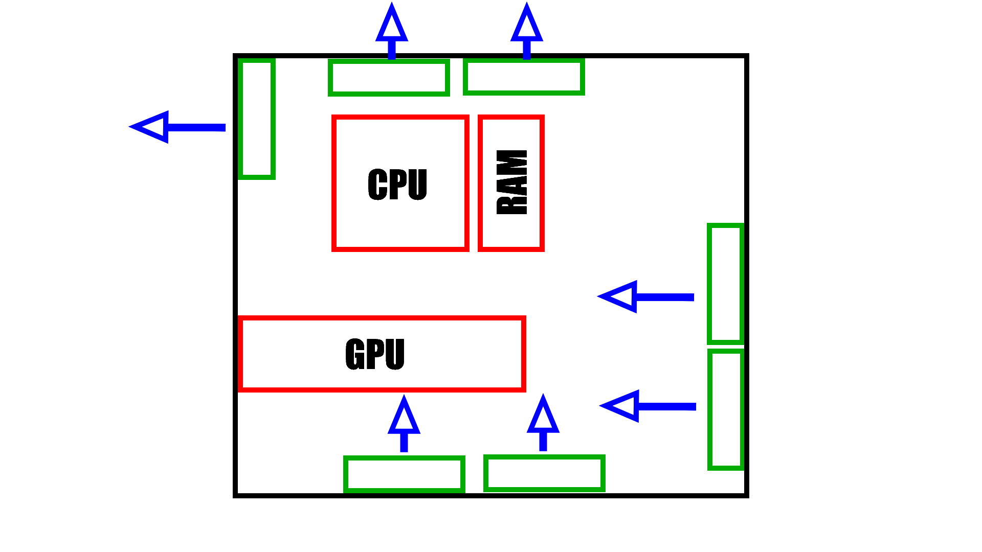 Best fan setup for pc