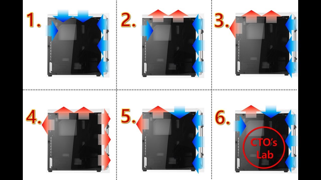 Best fan setup for pc