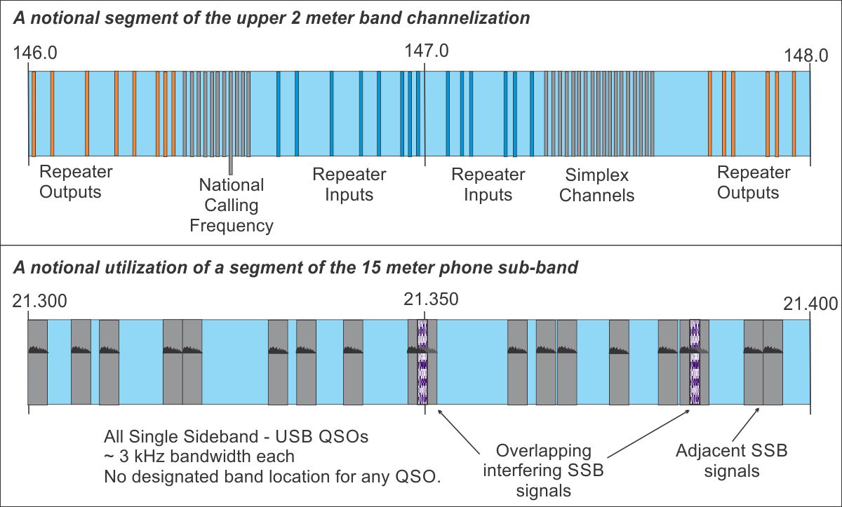 Best ham radio frequencies
