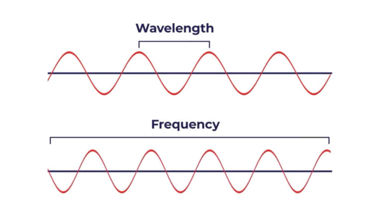 10 Best Ham Radio Frequencies (2026)
