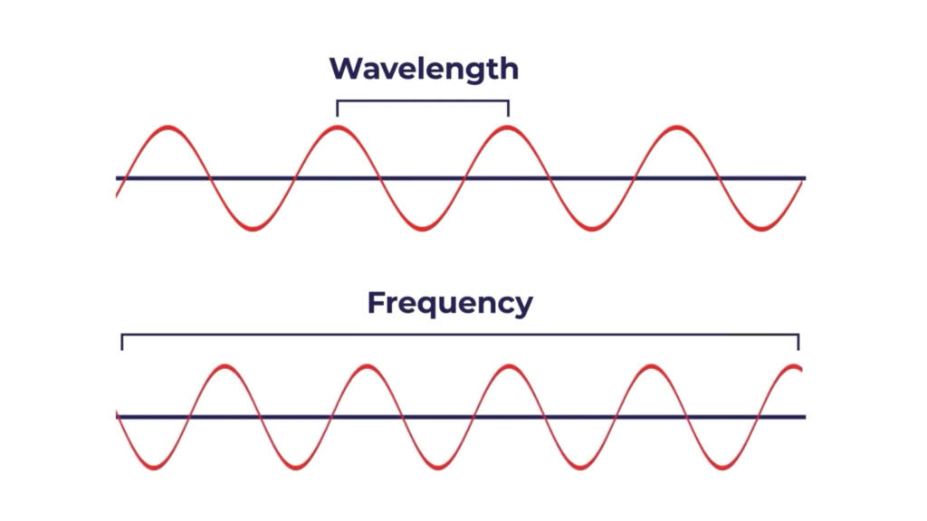 Best ham radio frequencies