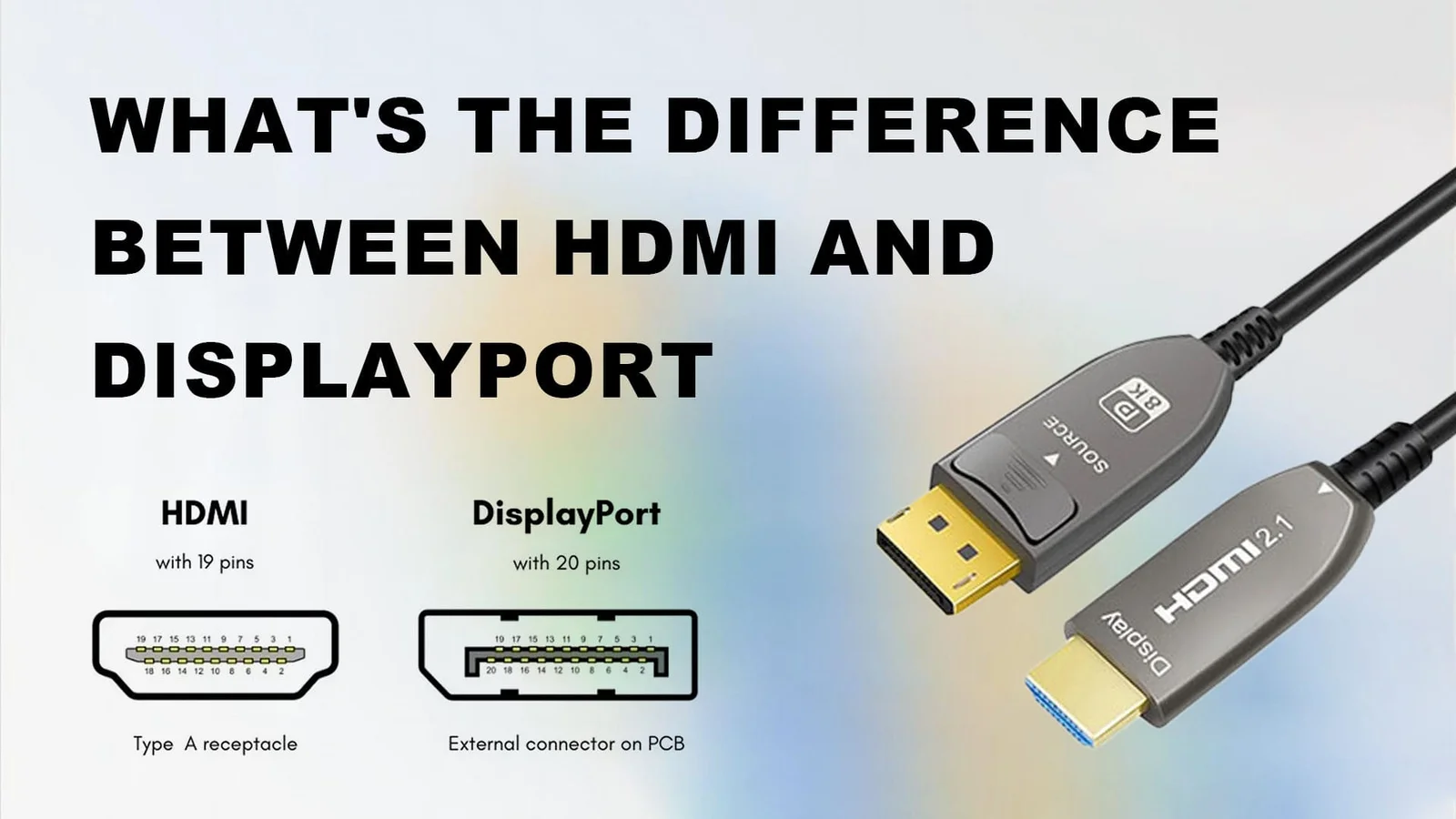 Best hdmi and displayport cables