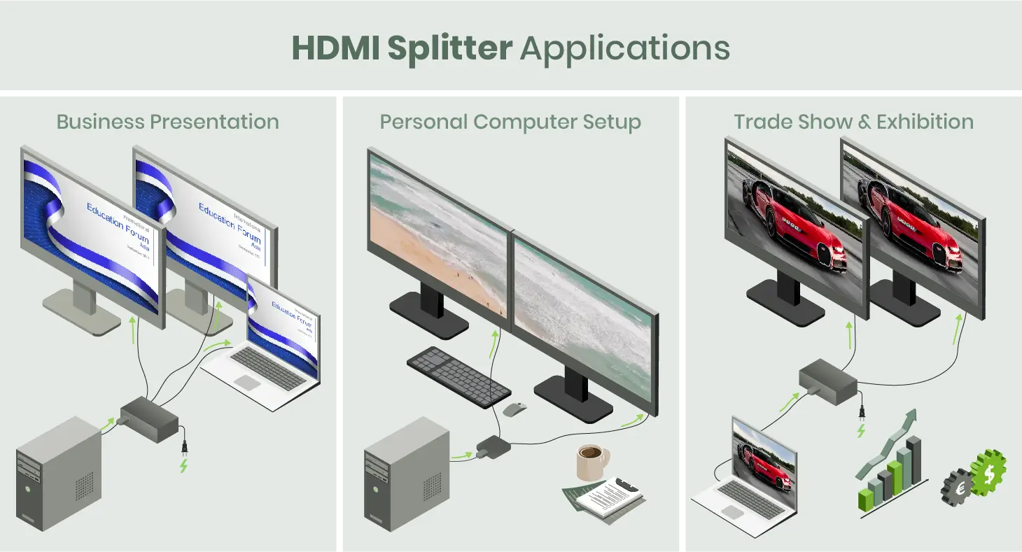 How to choose the best hdmi splitter