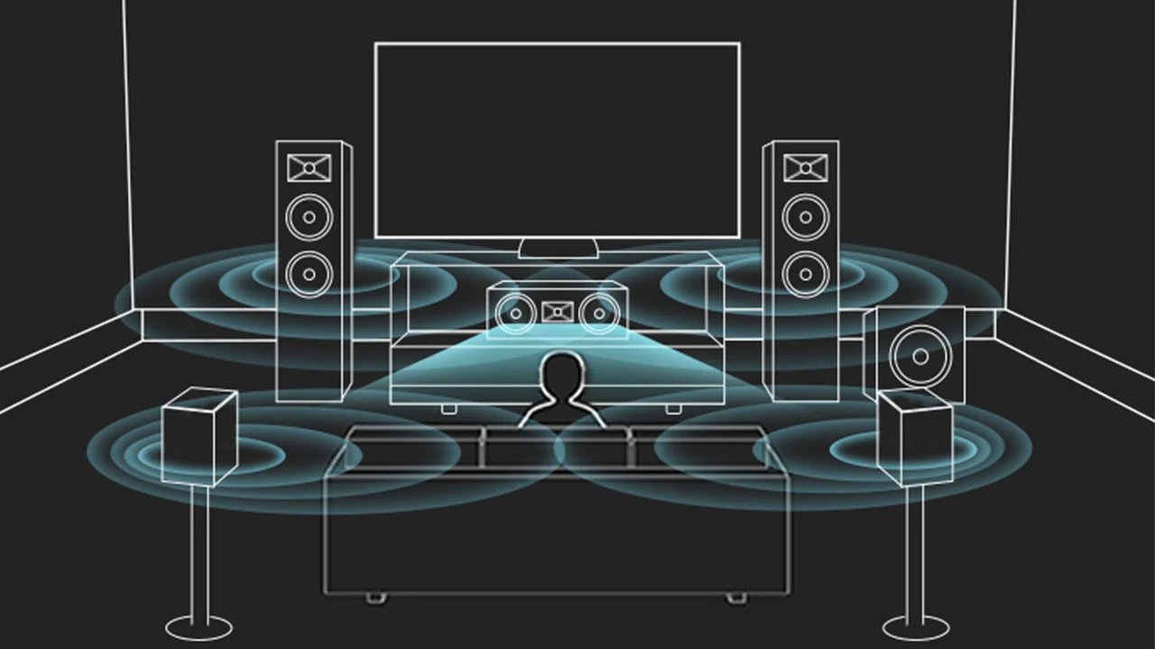 Best home audio systems