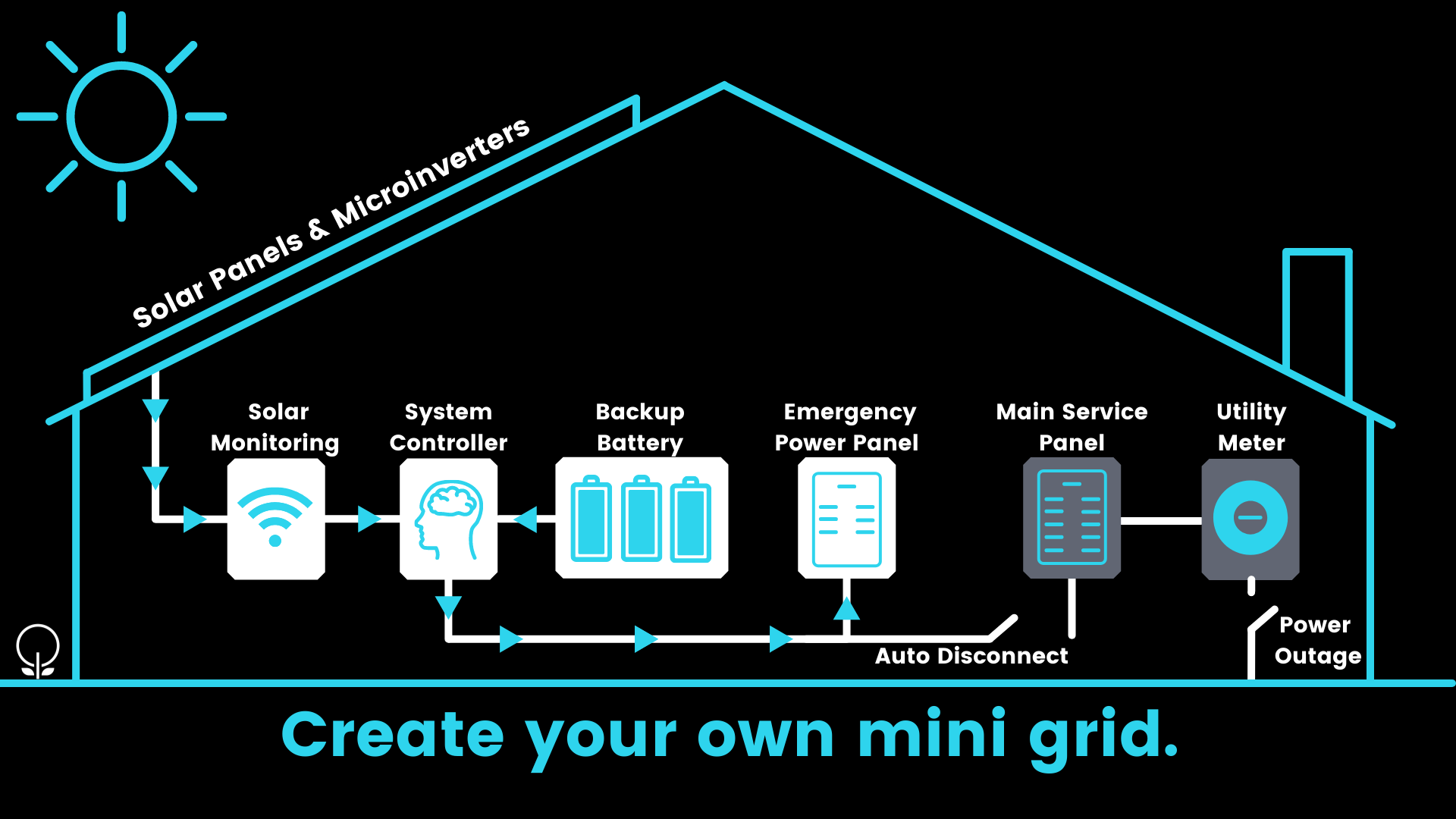 How to choose best home battery backup system