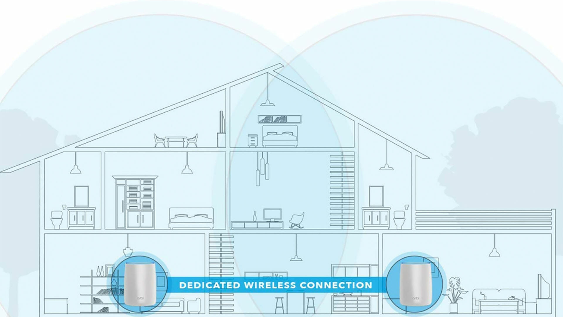 Best home networking setup
