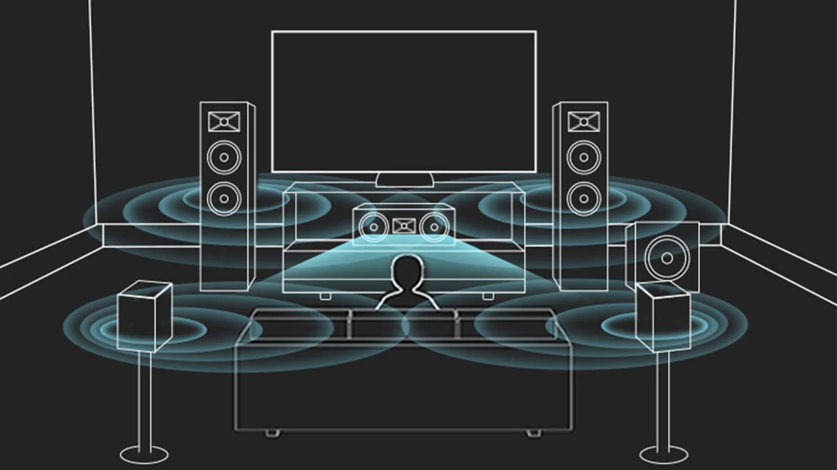 How to choose best home theater sound system