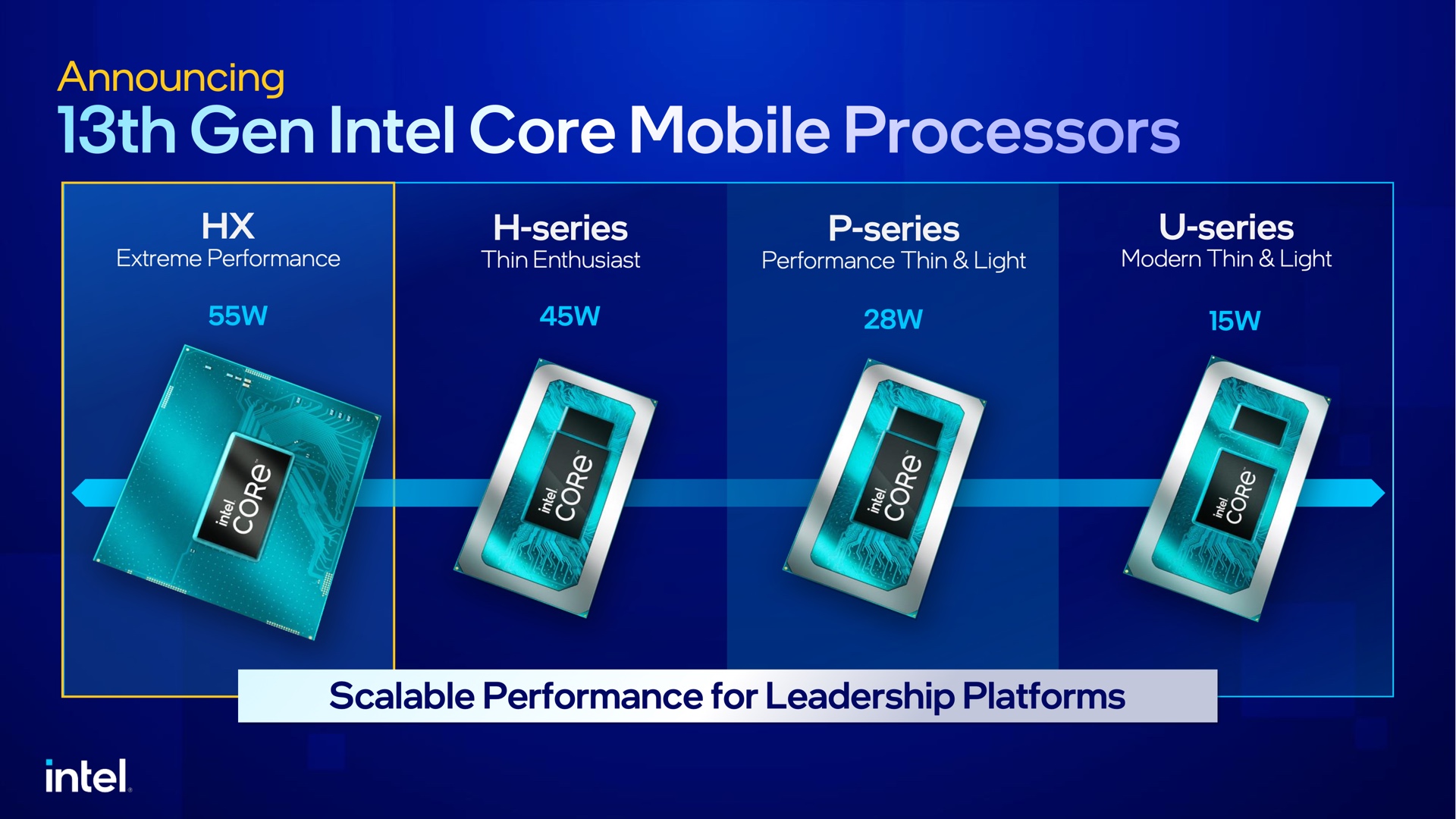 Best intel processors for laptops