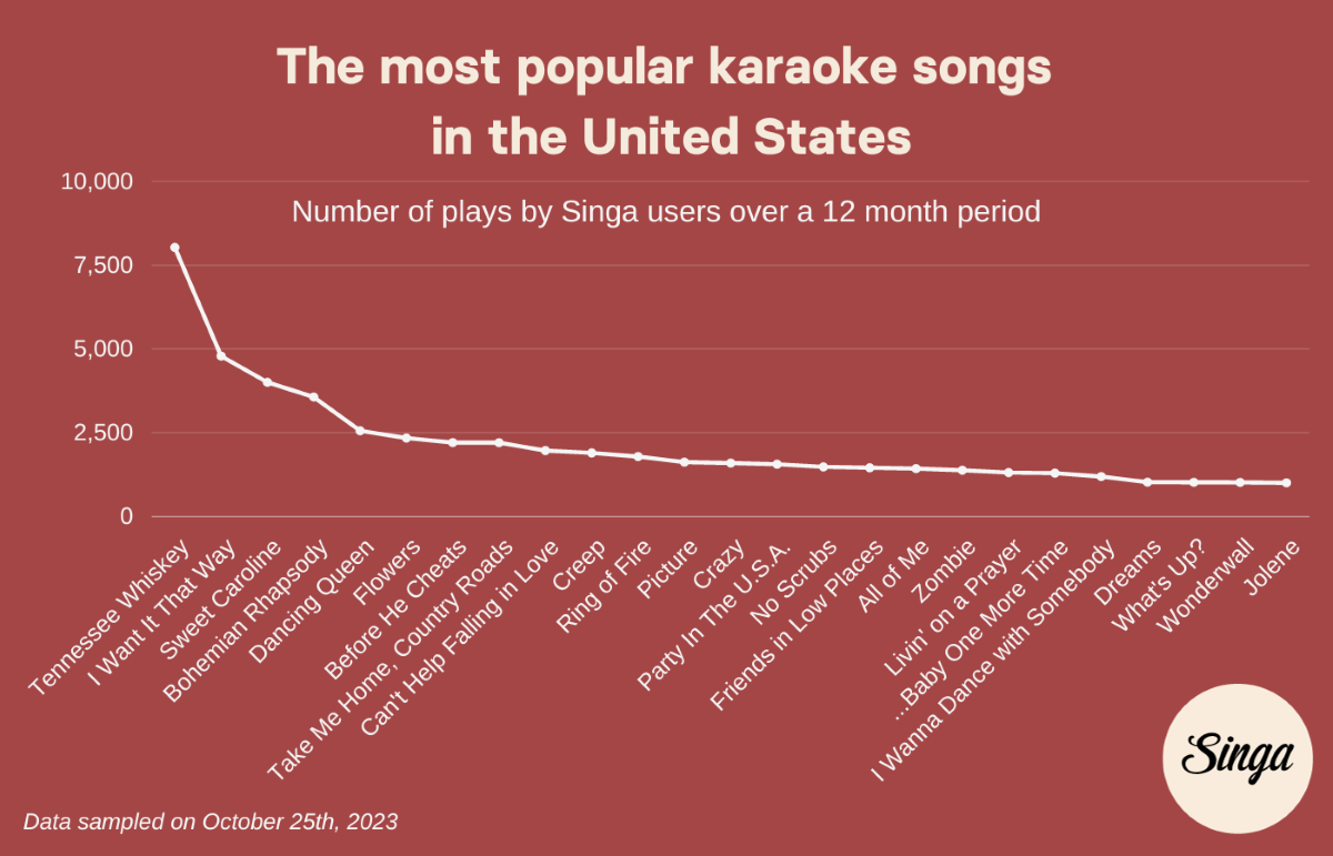 Best karaoke songs collection