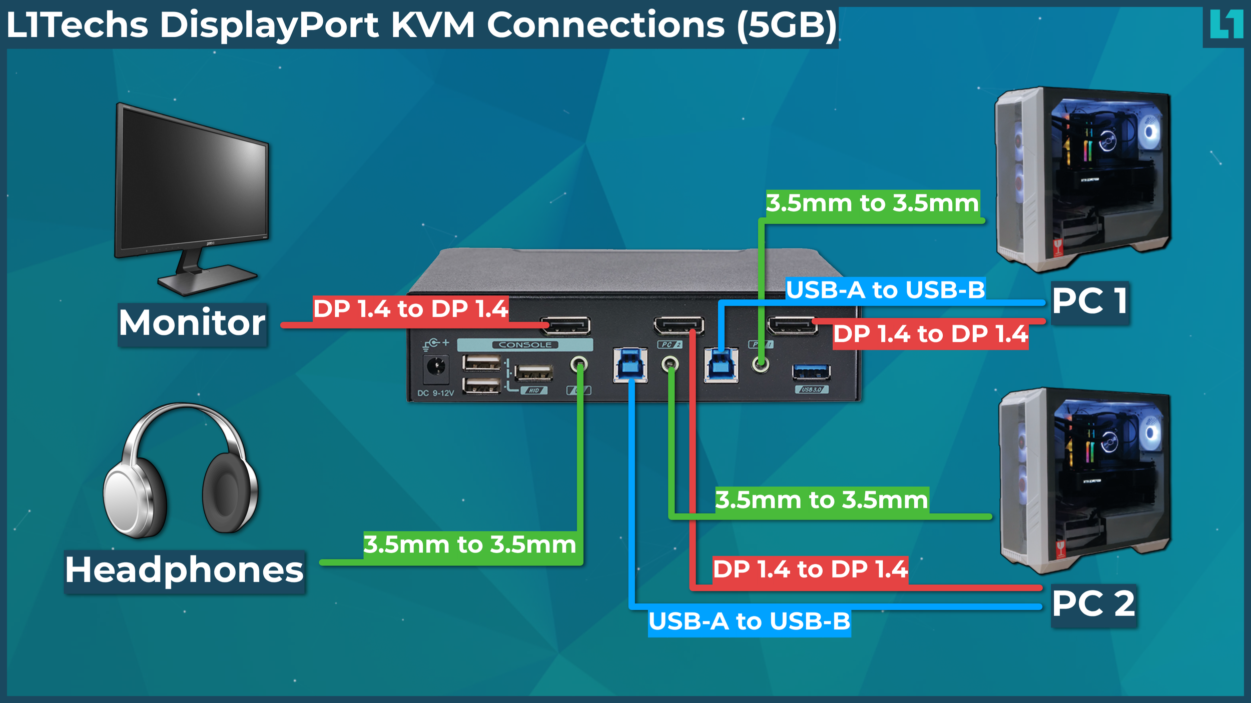 How to choose the best kvm switch