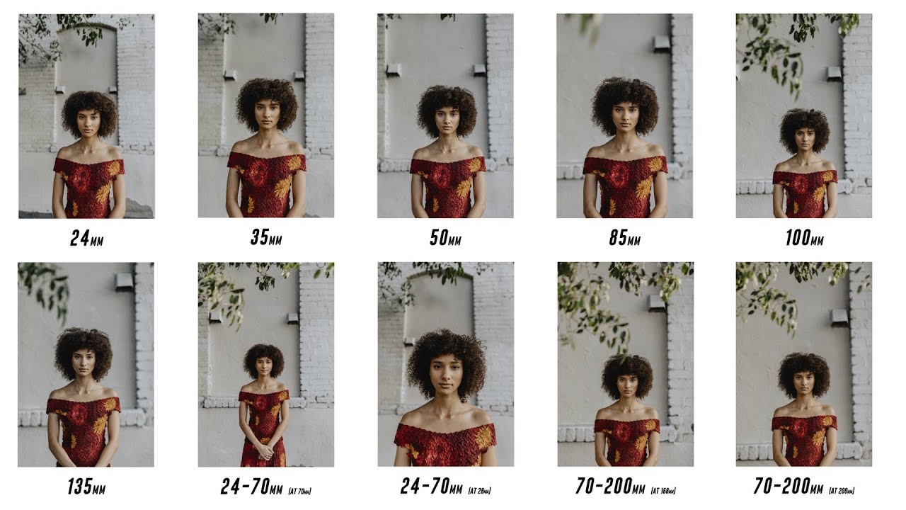 How to choose portrait photography lenses