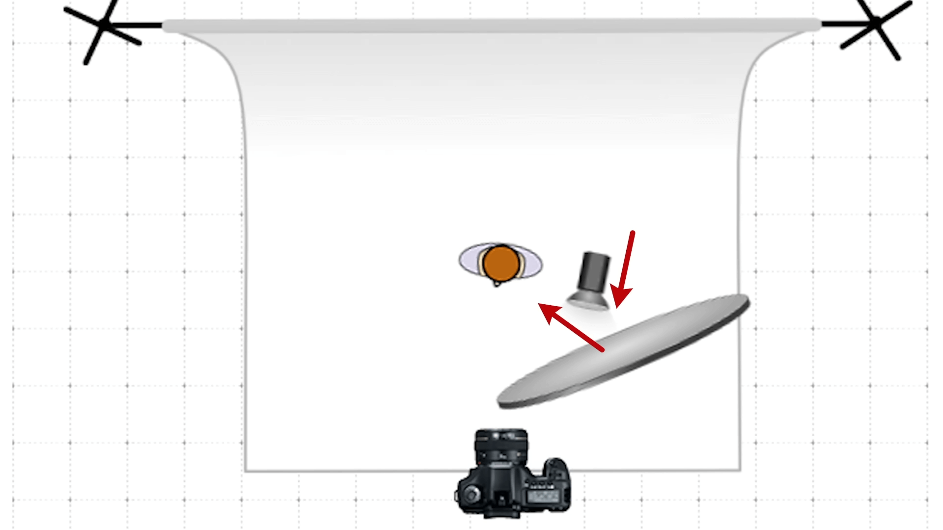 Best lighting setup for portraits