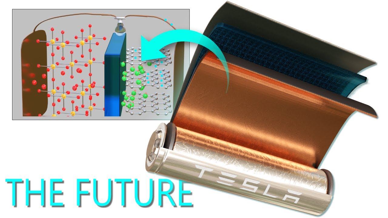 Best lithium battery