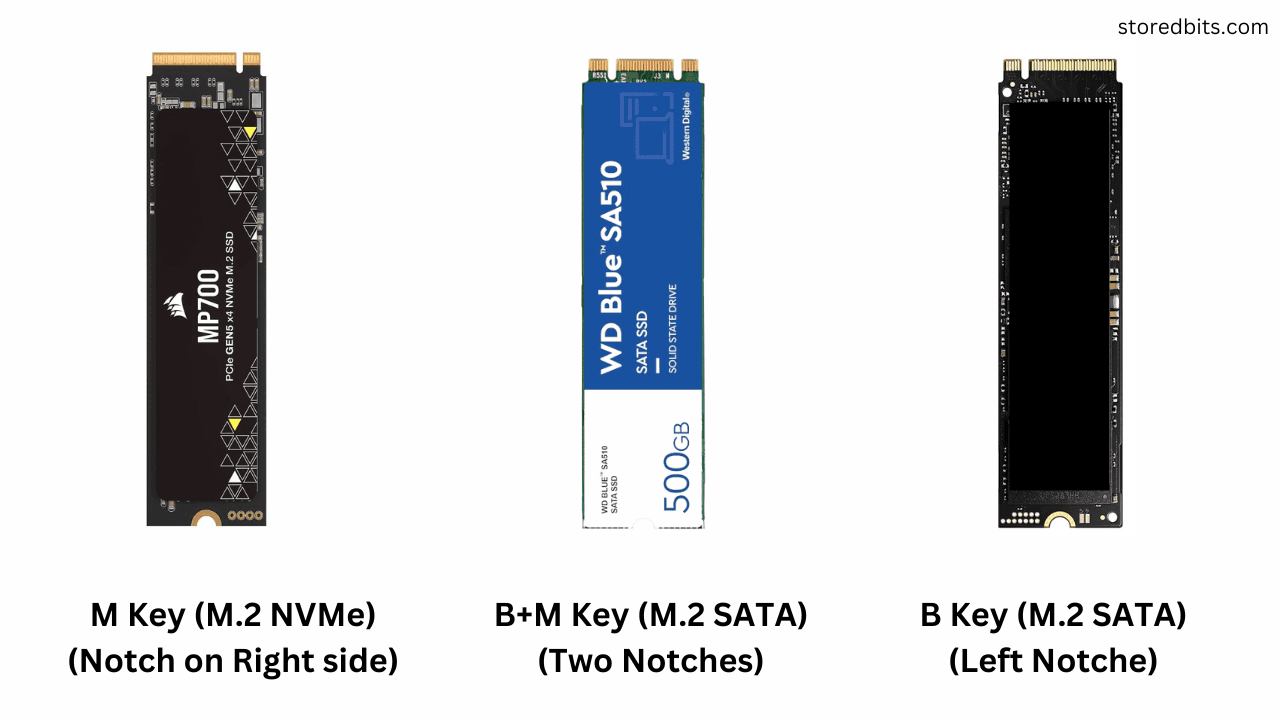 Best m 2 ssd