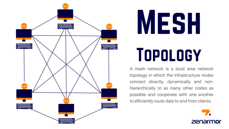 10 Best Mesh Network (2026)