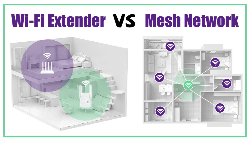 Best mesh network for home