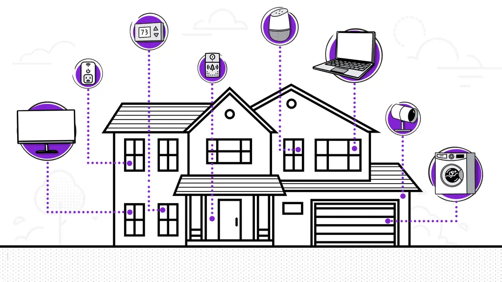 Best mesh network for home
