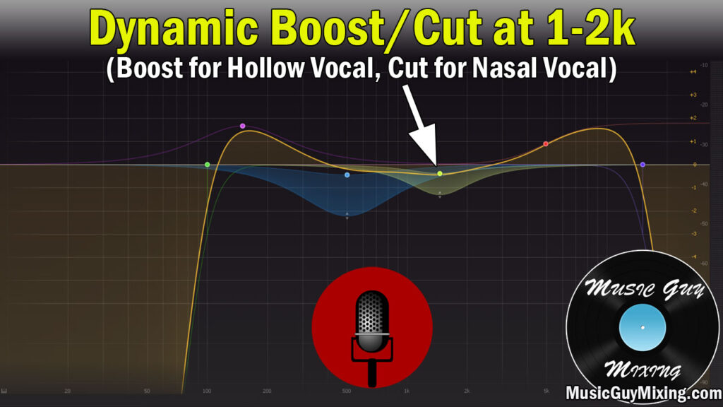 Best mic for rap vocals