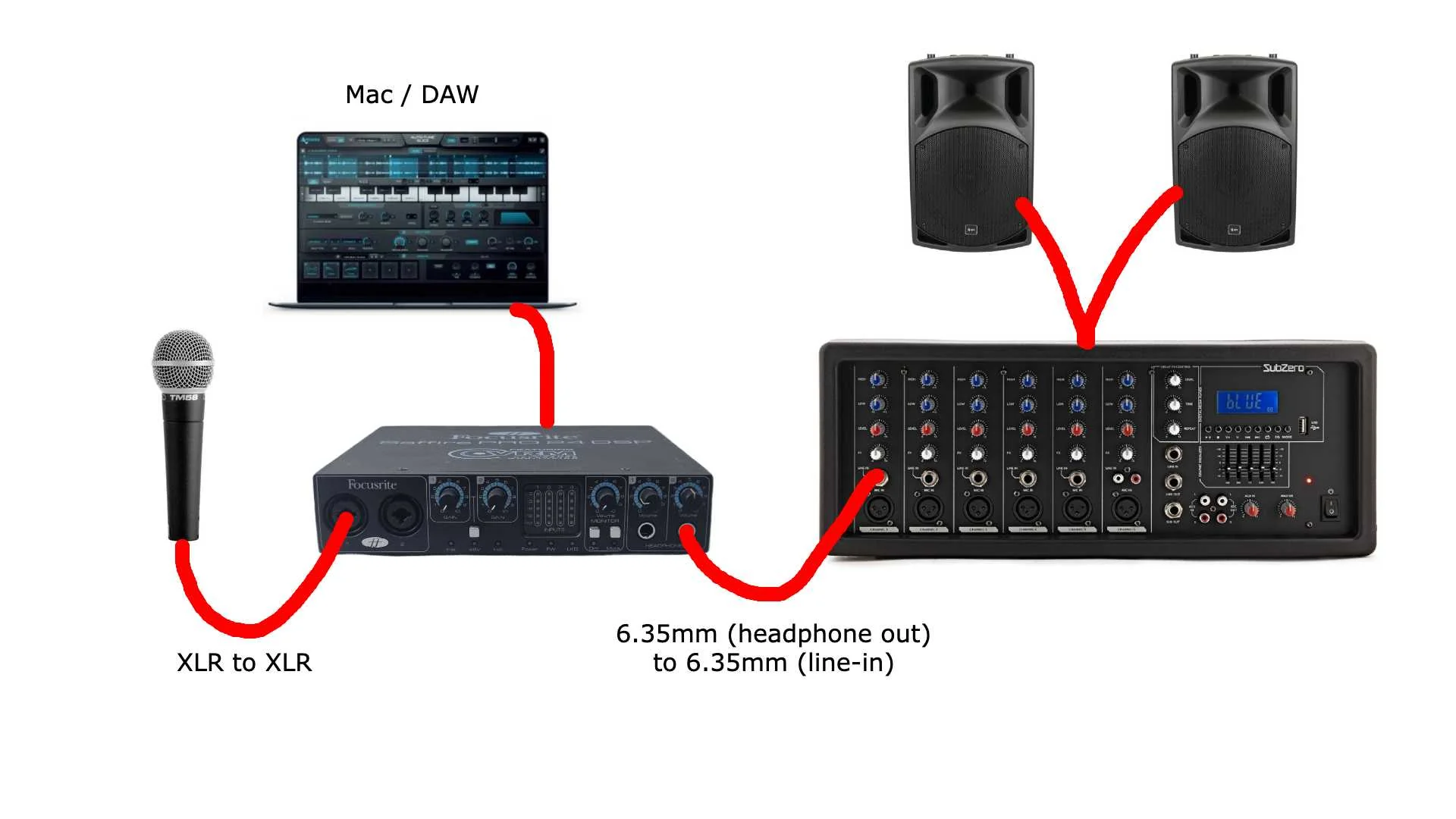 Best mixer with audio interface