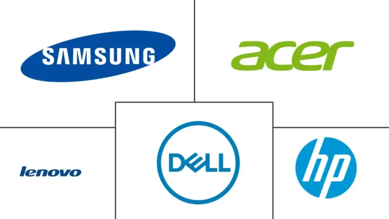 10 Best Best Monitor Brands (2026)