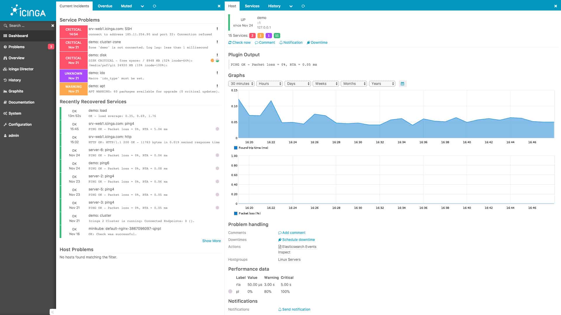 Best network management tools