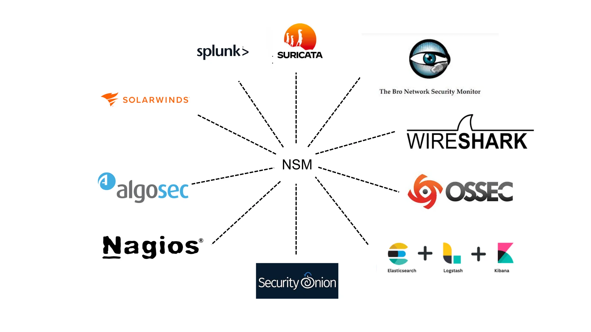 Best network management tools