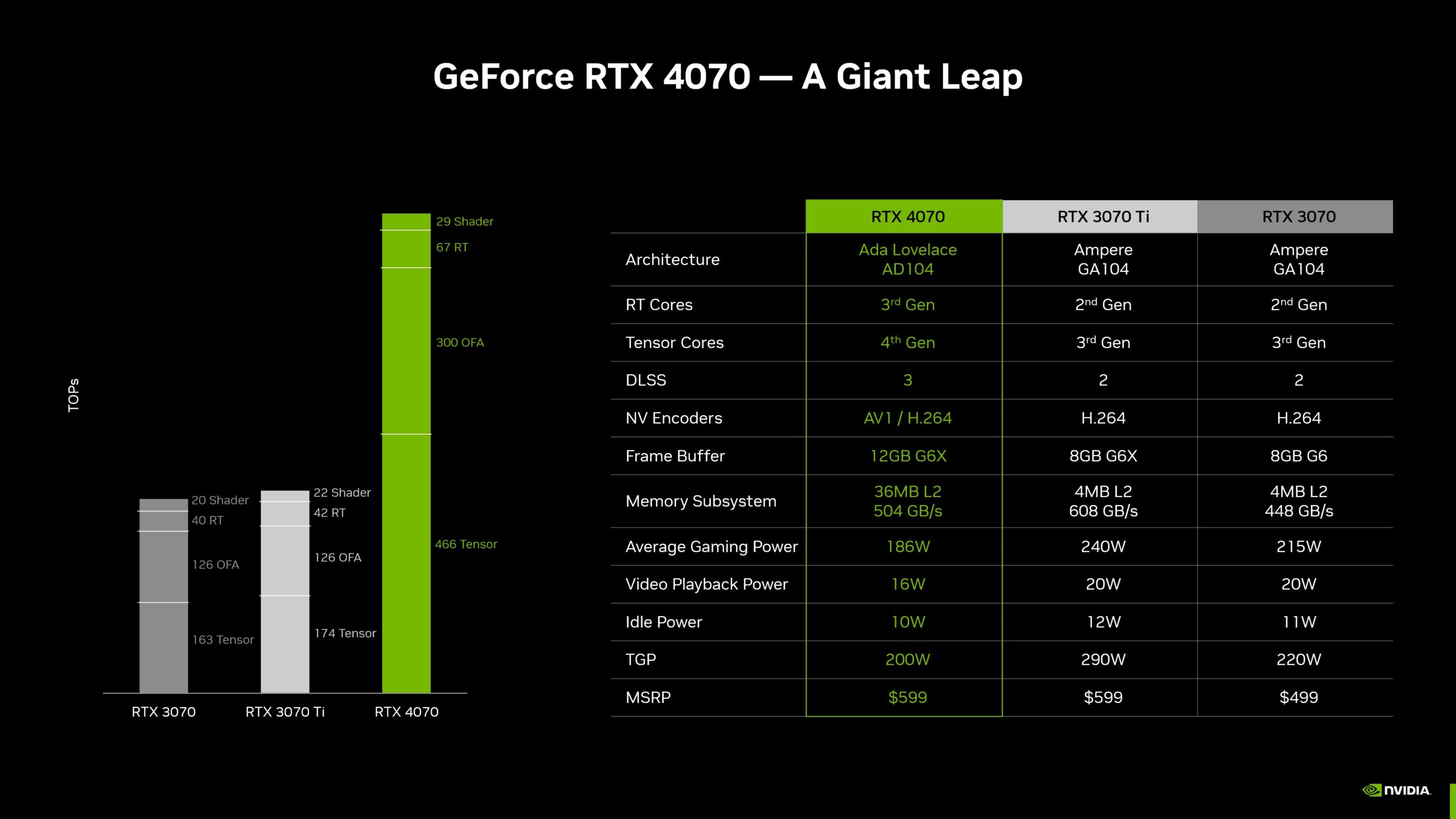 How to choose best nvidia geforce rtx 4070