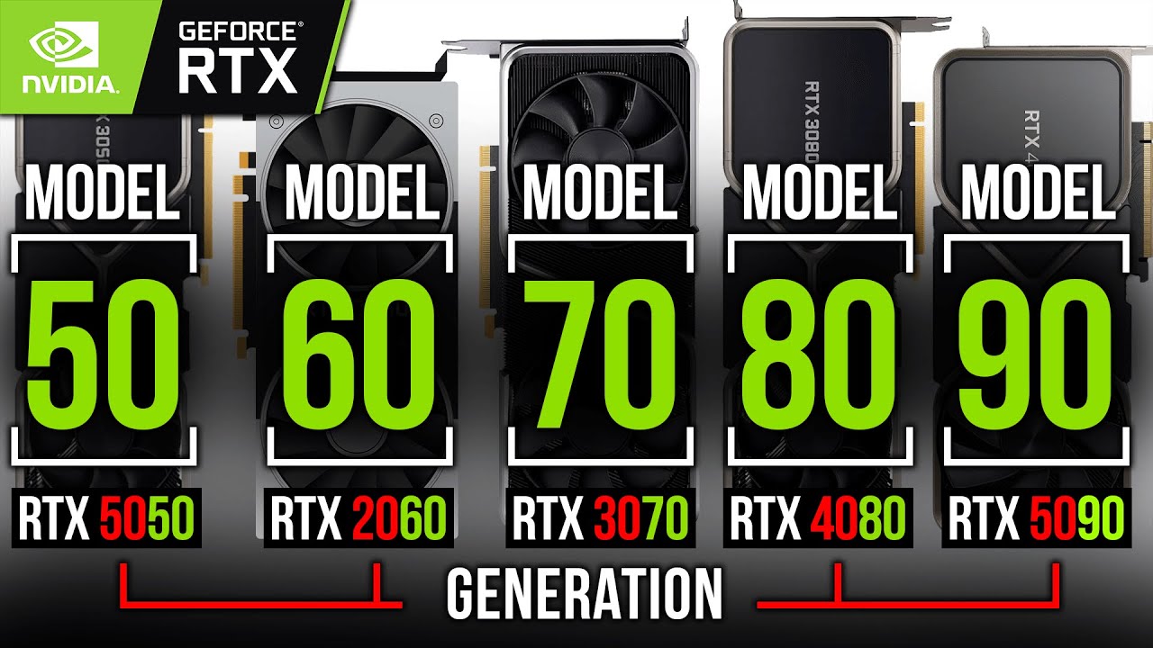 Best nvidia graphics card