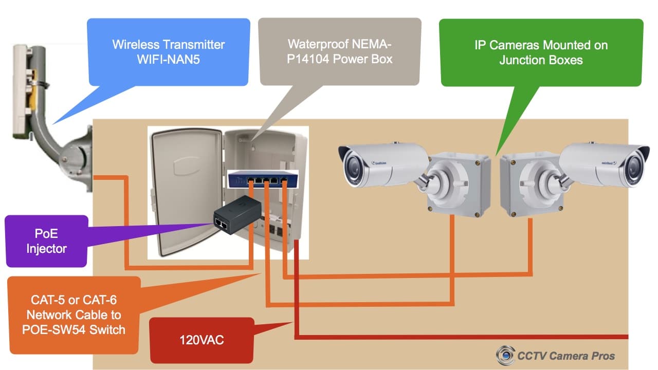 How to choose an outdoor wireless security camera system