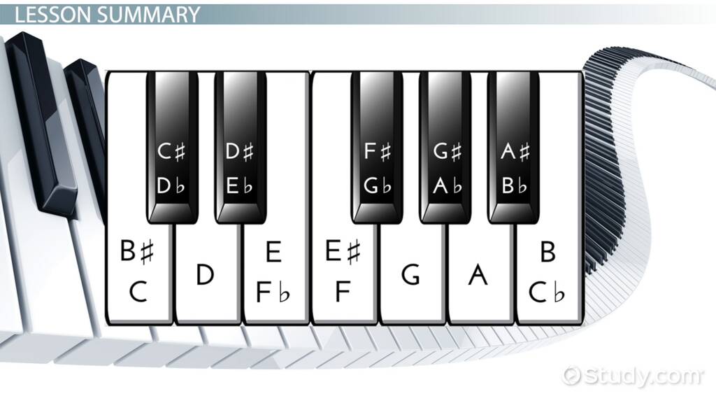 Best piano keyboards