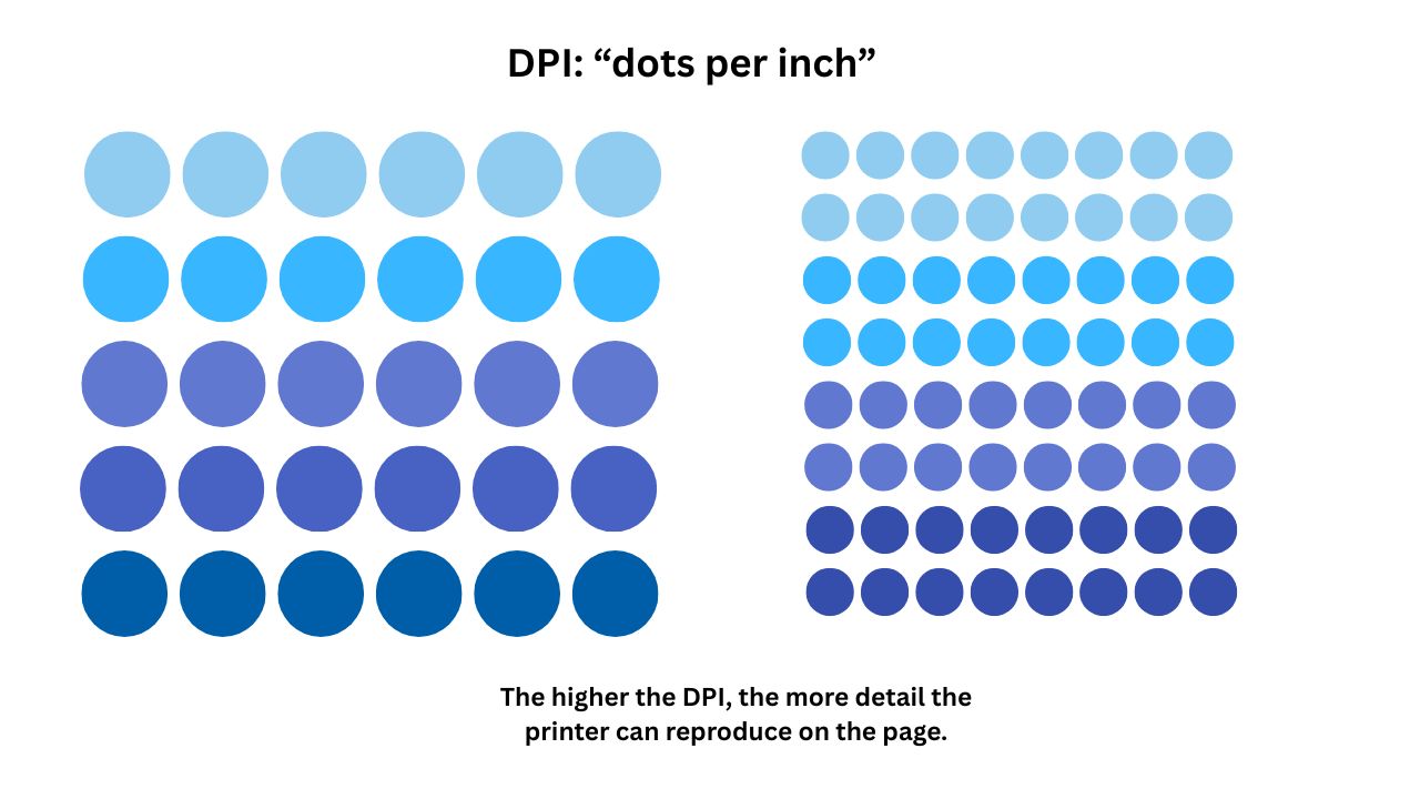 Best print quality dpi