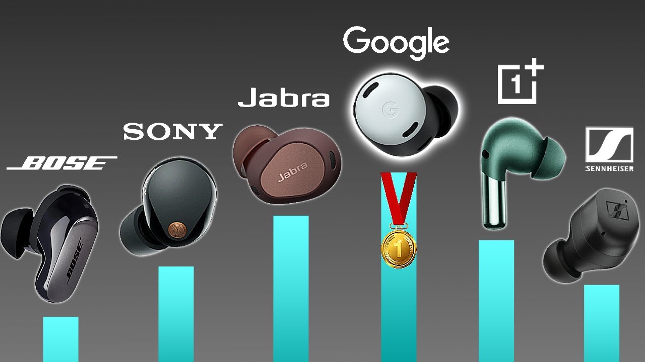 Best quality earbuds